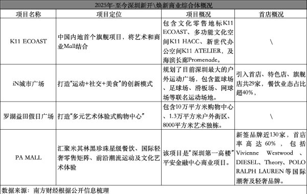 金牛股 五一入境游订单增长188%后，深圳再推出500场特色活动