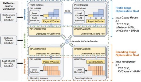 牛壹佰 榨干GPU性能，中兴Mariana（马里亚纳）突破显存壁垒