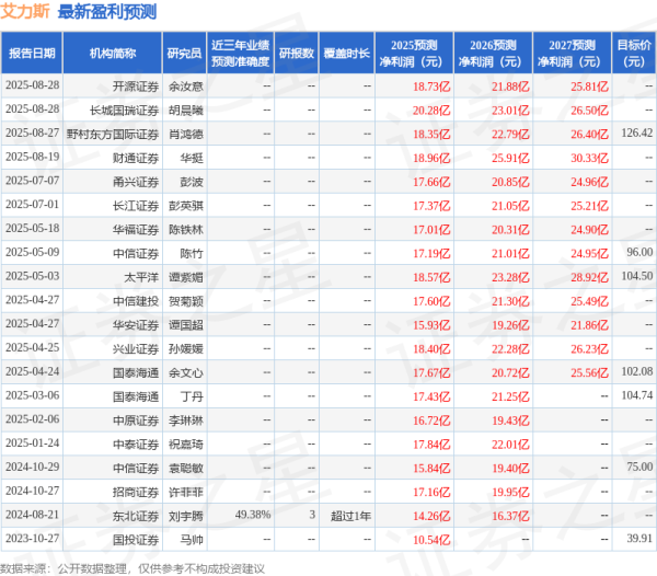 掌上世界 太平洋: 给予艾力斯买入评级