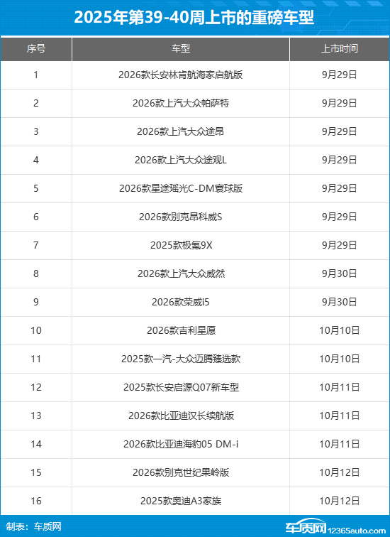 火星策略 2025年第39-40周(9.29-10.12)上市新车汇总